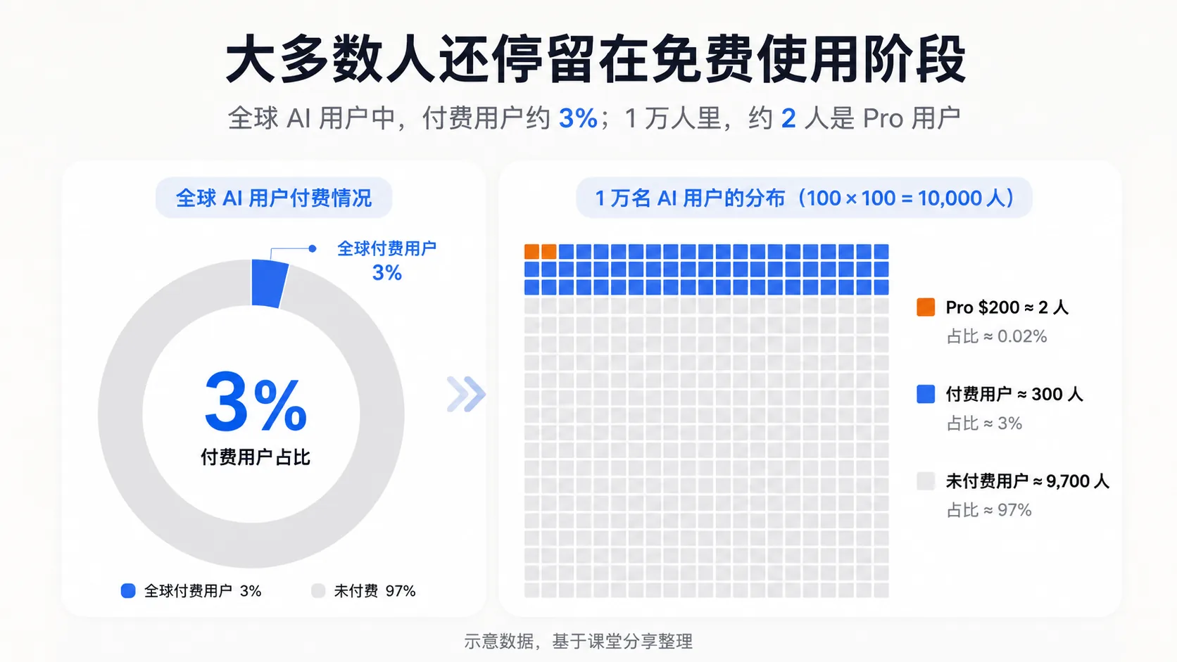全球AI用户付费情况分析
